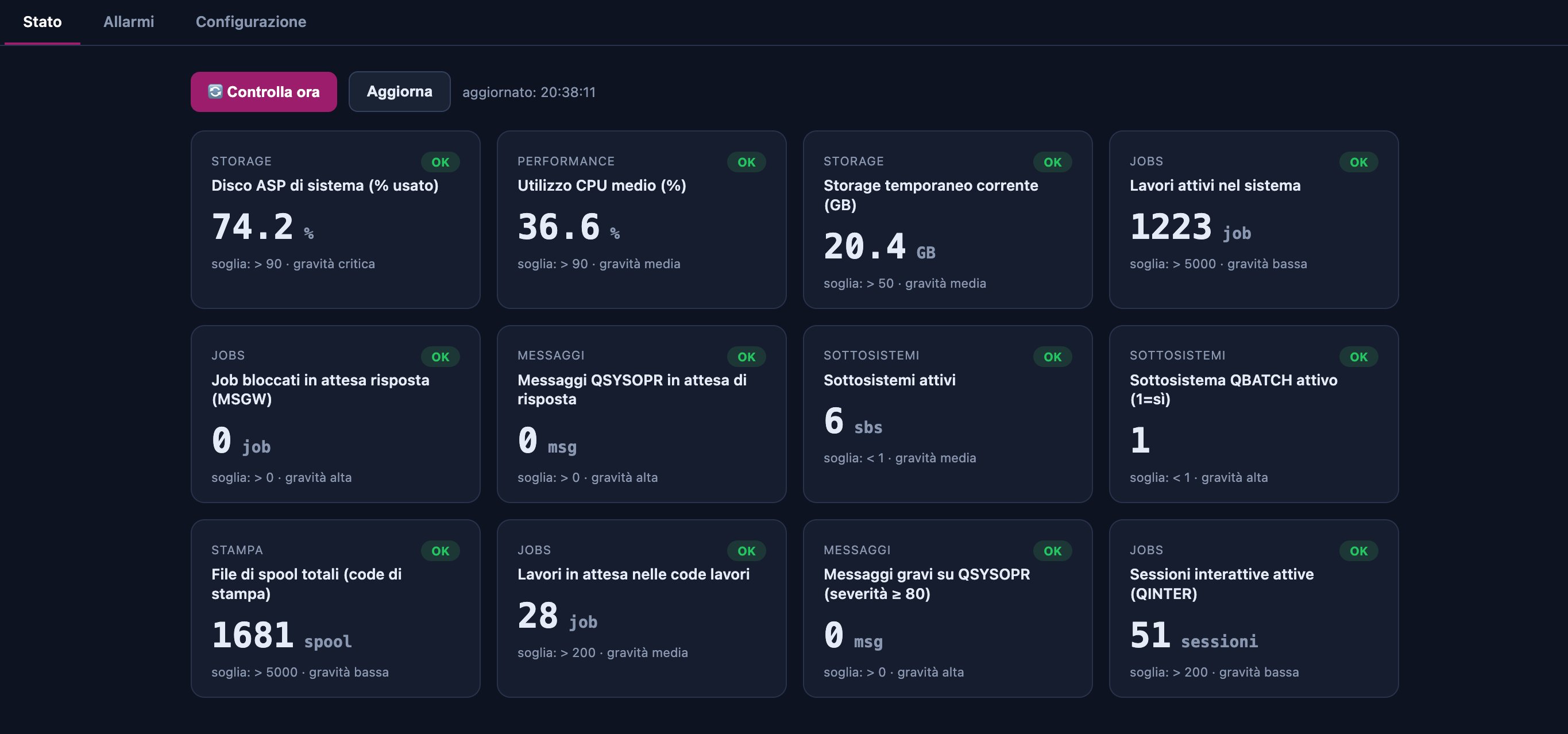 Cruscotto TwgIBMiControl — monitoraggio sistemi IBM i